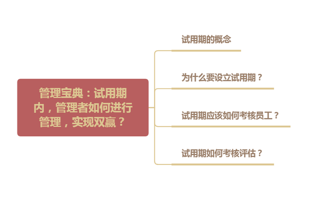 【学习资料】试用期管理全攻略百度云阿里云下载