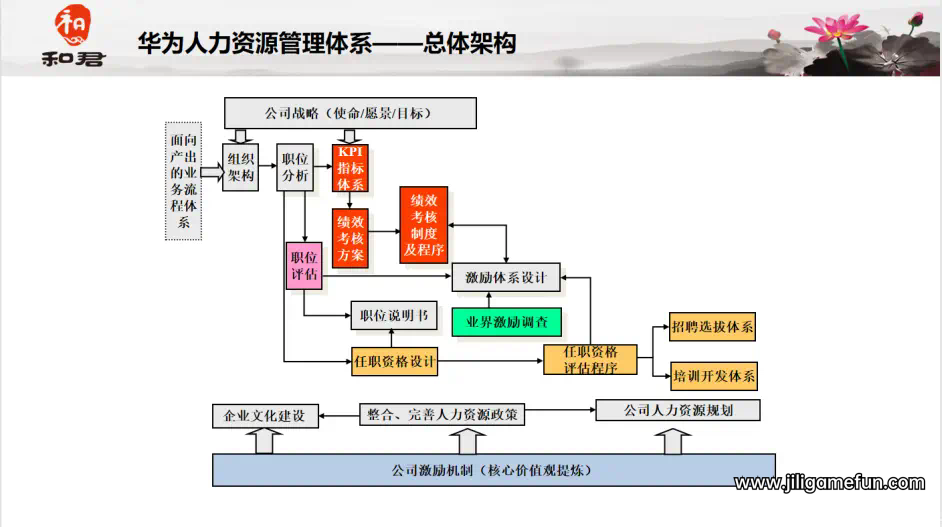【学习资料】华为 黄飞宏等人 人力资源管理体系解读百度云阿里云下载