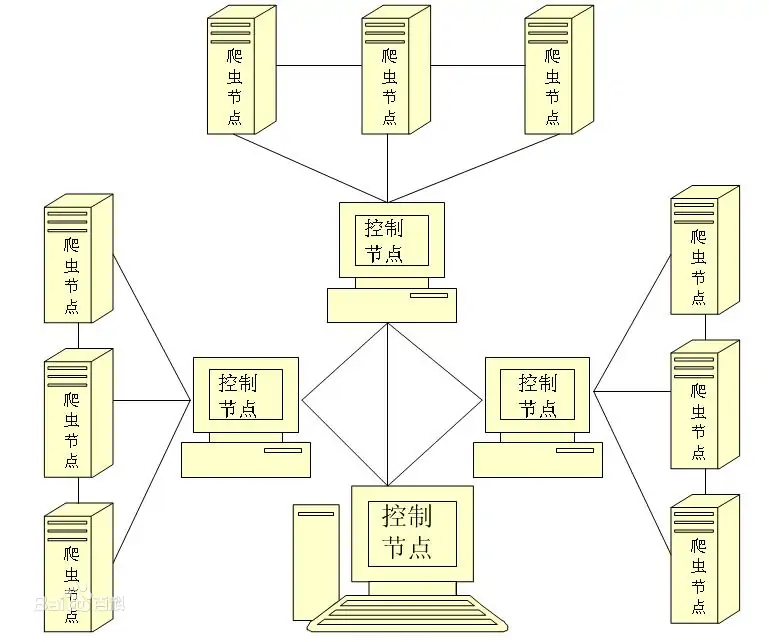 【学习资料】尚硅谷2021最新爬虫课完结百度云迅雷下载