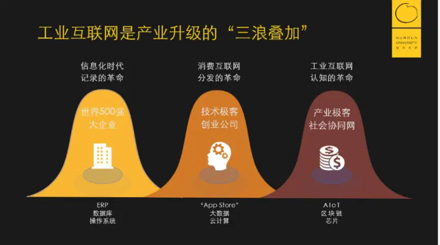 【学习资料】工业互联网数据驱动的新价值网络百度云阿里云下载