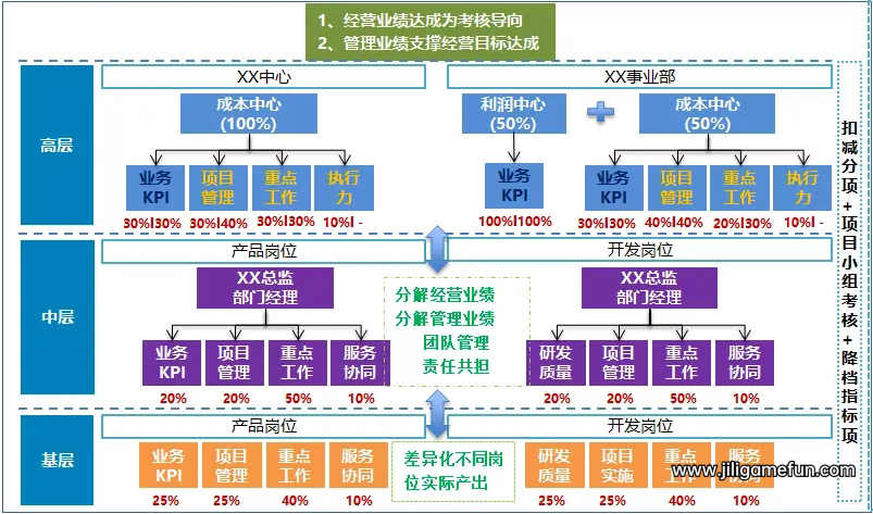 【学习资料】招聘技能课-15堂招聘实战技能百度云阿里云下载