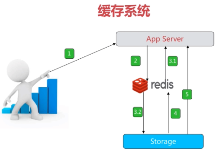 【学习资料】mk一站式学习Redis 从入门到高可用分布式实践百度云阿里云下载