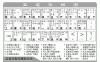 【学习资料】五笔输入法视频教程&资料 学完受用一生百度云阿里云下载