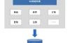 【学习资料】分布式消息服…间件进阶（完结）百度云阿里云下载