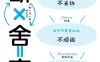 【学习资料】赵敬如何做好断舍离完结百度云迅雷下载